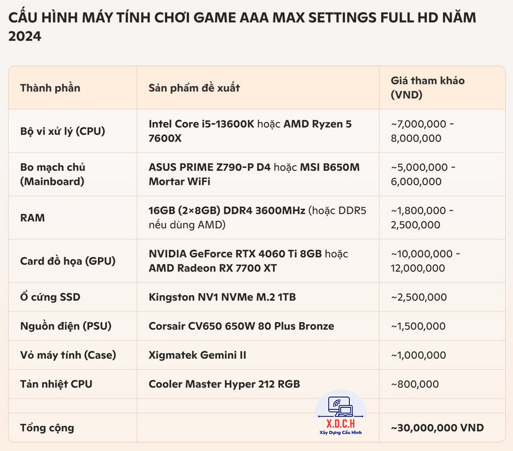 cau hinh choi game aaa max settings full hd o nam 2025
