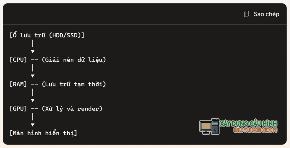 tinh nang directstorage chi tiet tren win 11 1
