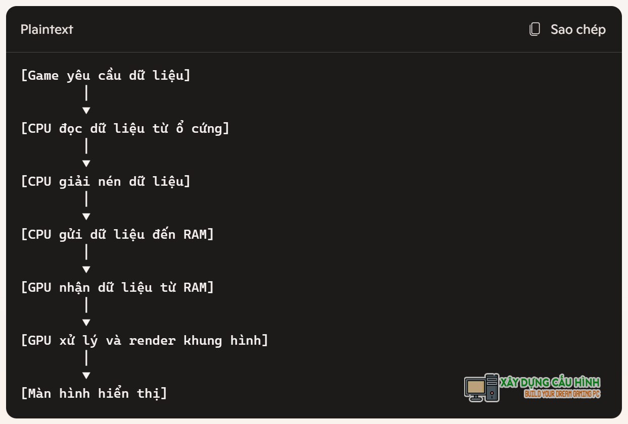 tinh nang directstorage chi tiet tren win 11 3