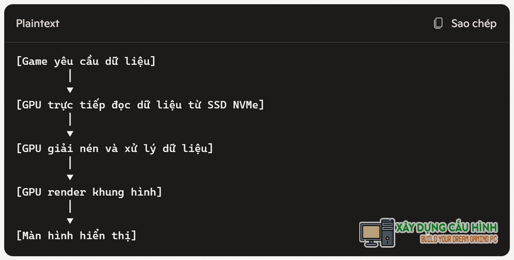 tinh nang directstorage chi tiet tren win 11 4